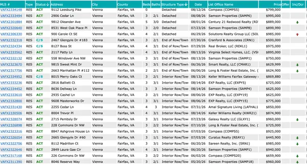 feature image of What does $1M get you in Vienna Va in August 2026? Home sales in Vienna Va