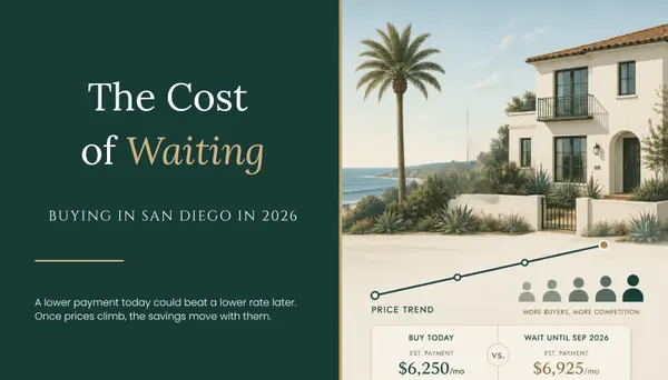 The Cost of Waiting to Buy a Home in San Diego in 2026