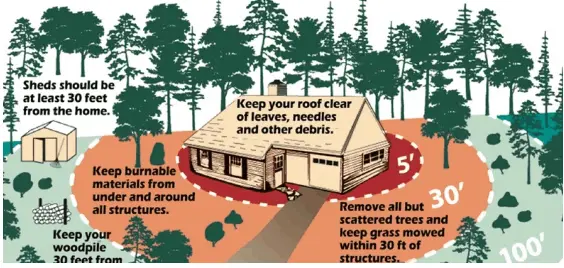 Zone Zero: The First Five Feet That Decide Your Home's Odds,Jennifer Kleist