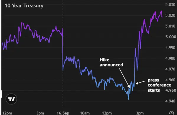 feature image of Fed Rate Hike September 2026: What It Means for Mortgage Rates and San Diego Home Buyers and Sellers