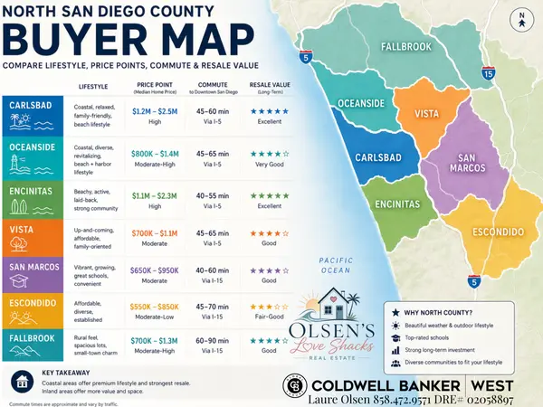 North San Diego County Buyer Guide: Carlsbad, Oceanside, Encinitas, Vista, San Marcos, Escondido & Fallbrook Compared