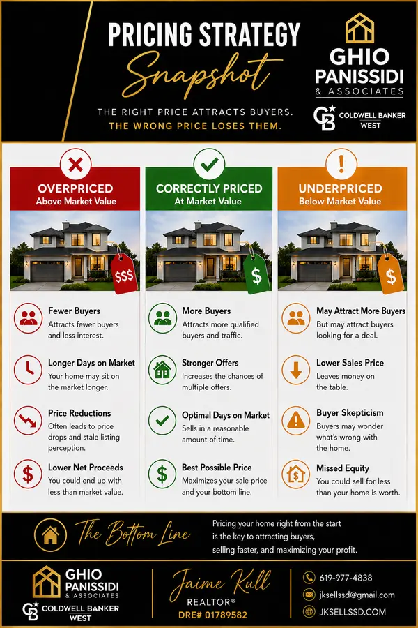 Top Mistakes North County San Diego Home Sellers Make (and How to Avoid Them)