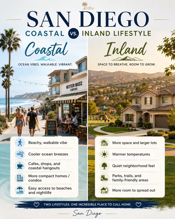 feature image of The North County San Diego Coastal vs. Inland Lifestyle Debate: Which Side Is Right for You?