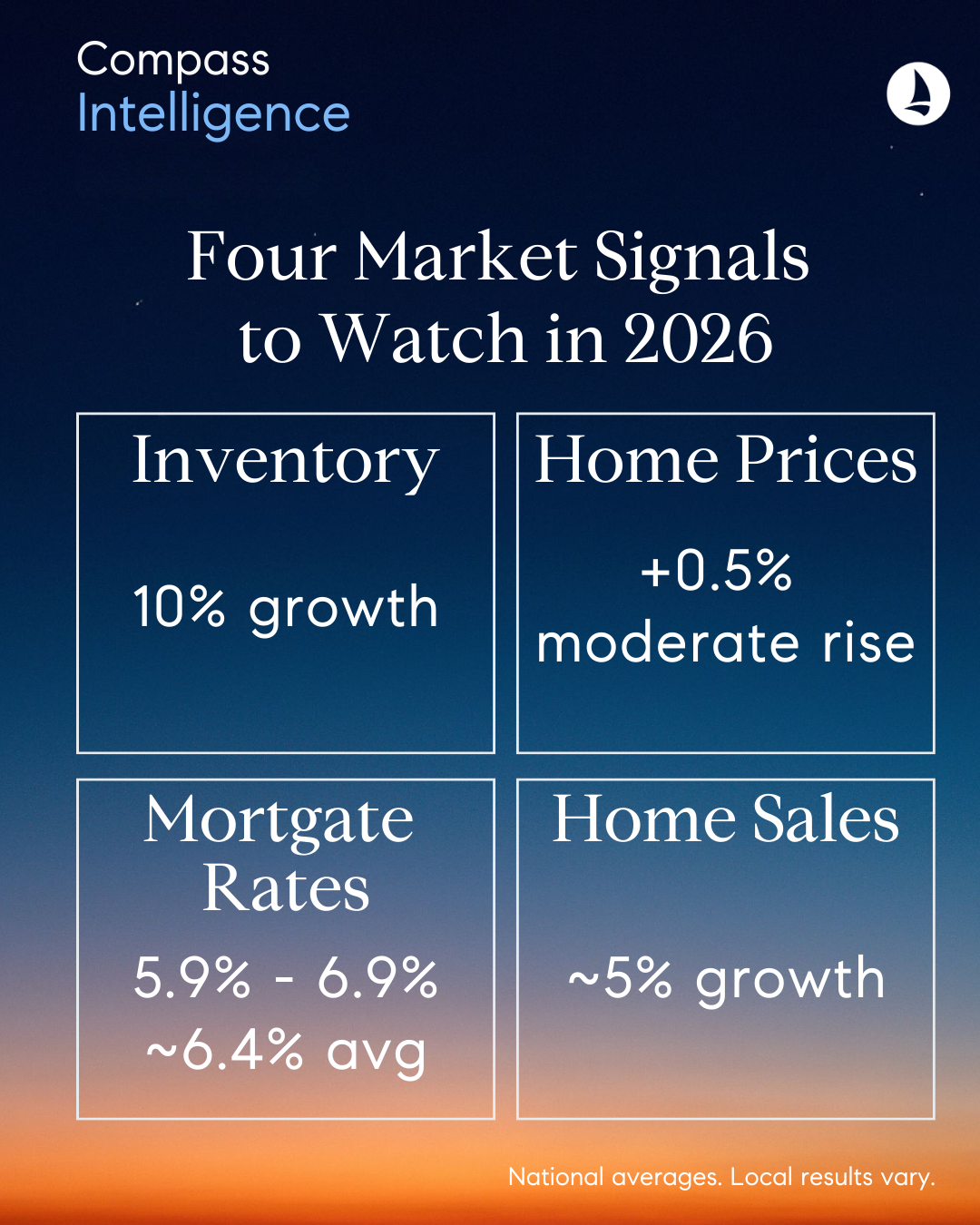 Four Market Signals to Watch in 2026