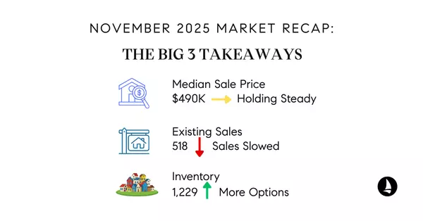 November 2025 Anne Arundel County Market Report: What the Numbers Really Mean