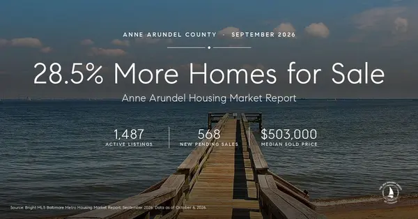 Anne Arundel Housing Market: 28.5% More Homes for Sale in September 2026