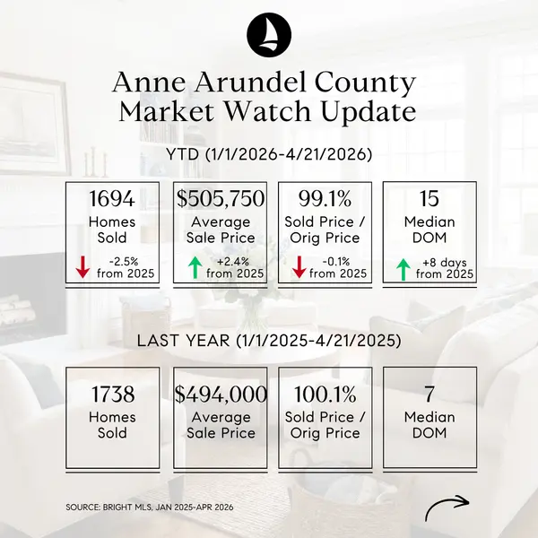 feature image of Fewer Homes Are Selling Above Their List Price