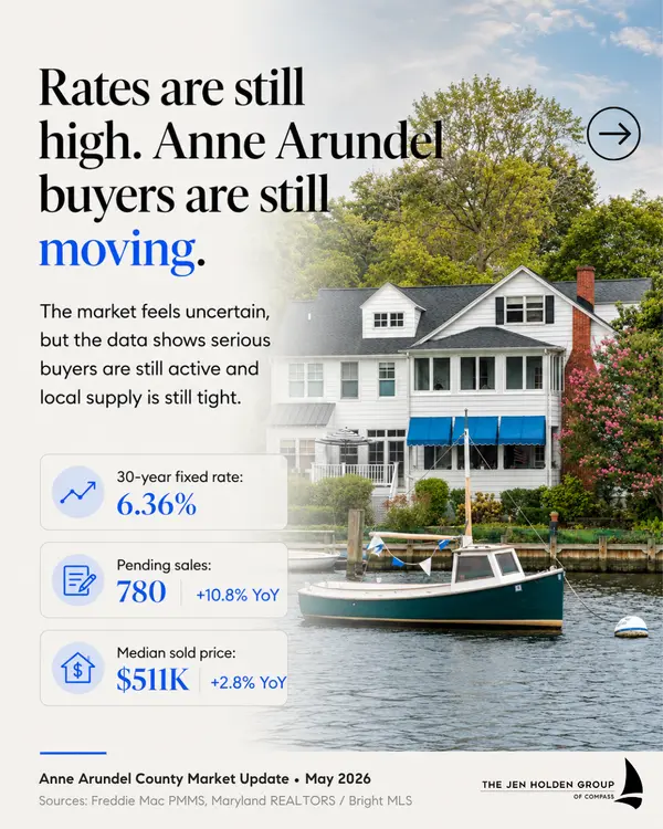 feature image of Inside the Anne Arundel County Housing Market: Spring 2026 Expert Analysis