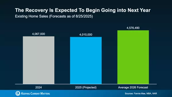 Why Today’s Housing Slowdown Is Only Temporary