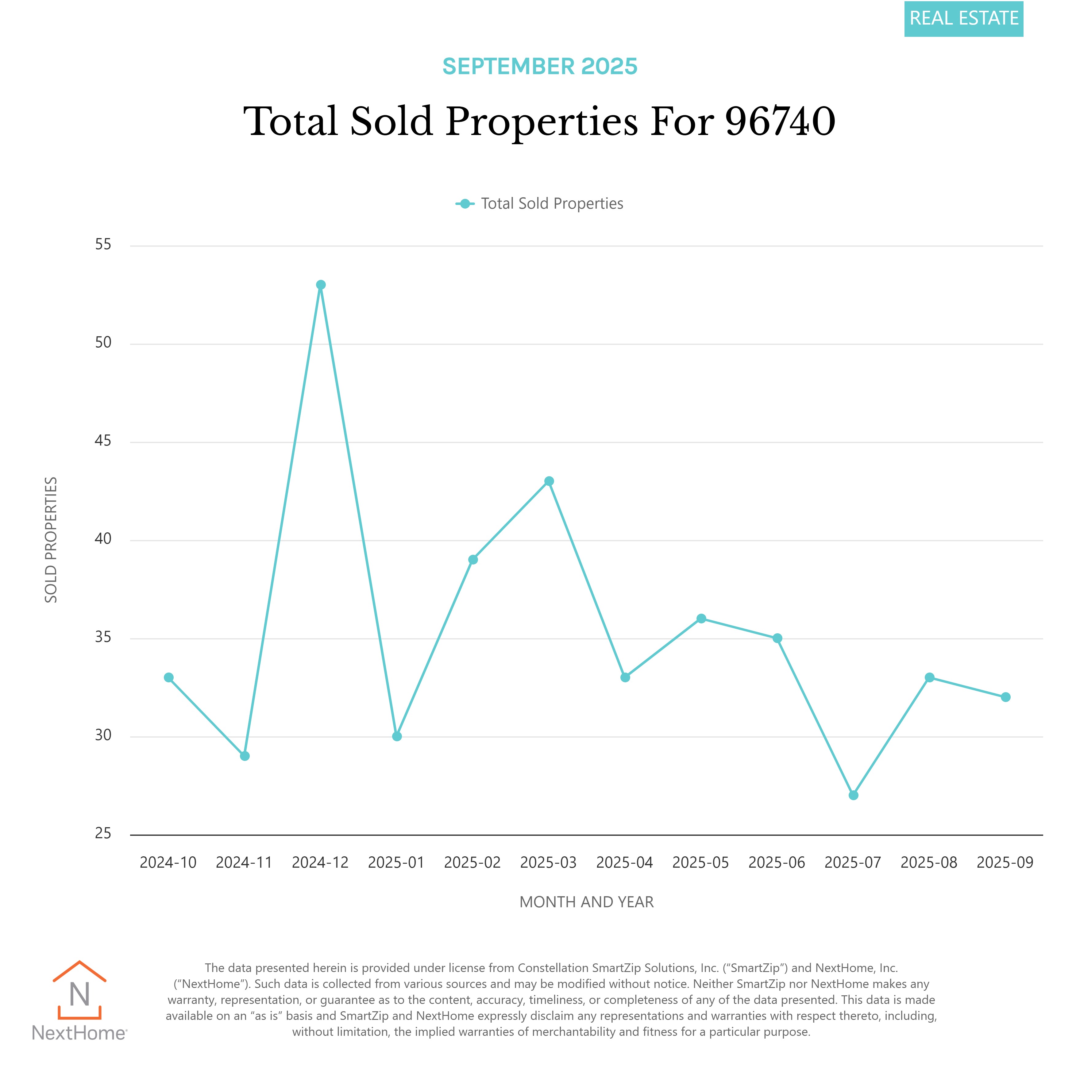 Jennifer Bien Top Realtor Kailua Kona