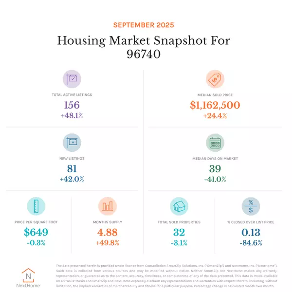 September 2025 Kailua-Kona Housing Market Report | Jennifer Bien Hawaii Real Estate