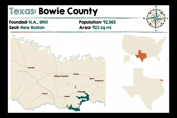 DEKALB TX STATISTICS_196198577