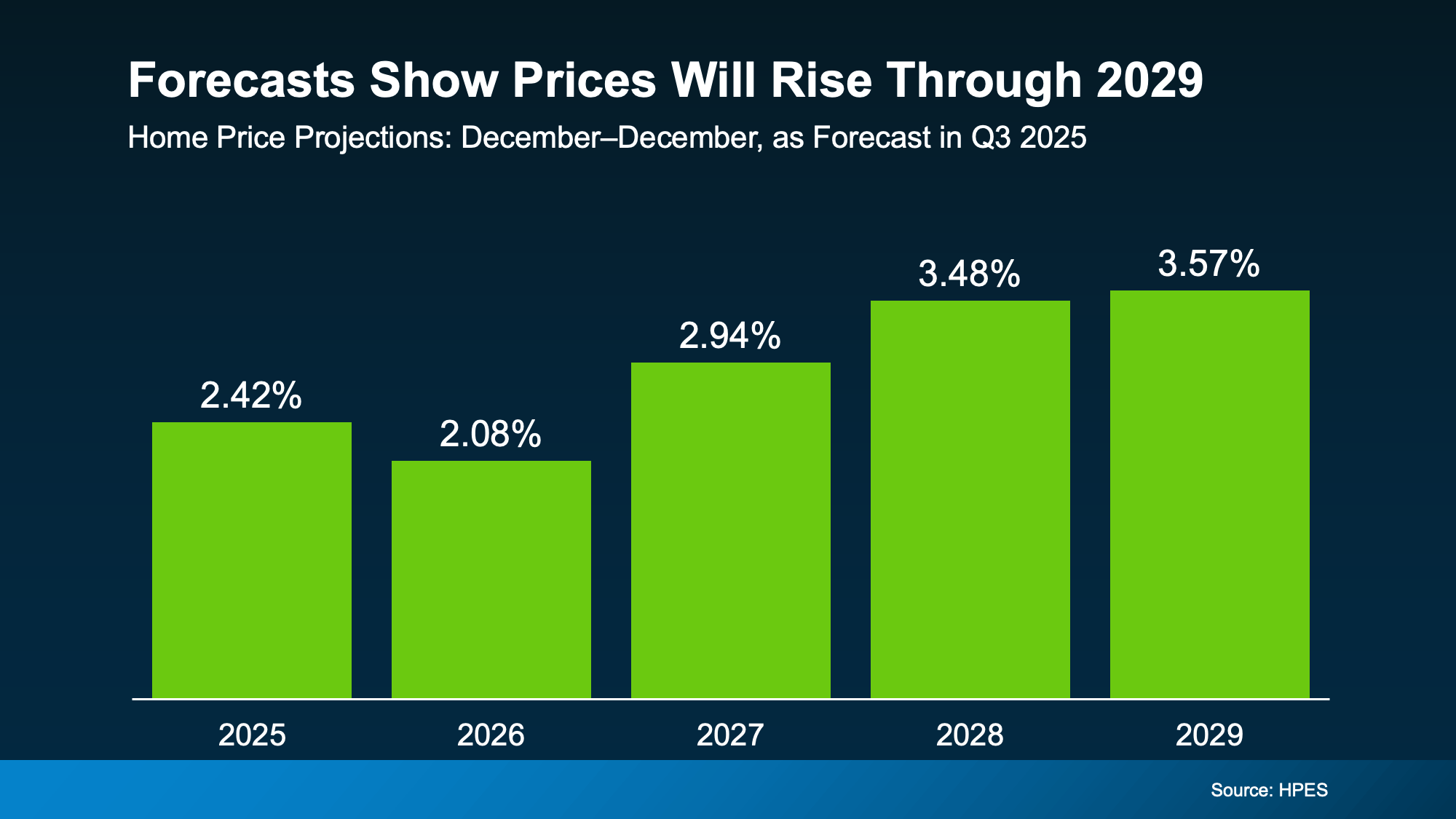 🛑 Busting the Crash Myth! Why Portland, OR and Vancouver, WA Home Prices Are Set for Steady Growth! 📈