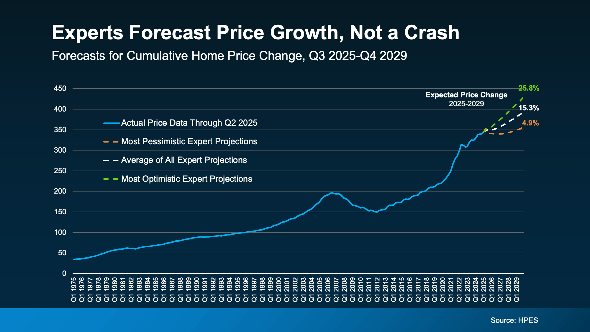 🛑 Busting the Crash Myth! Why Portland, OR and Vancouver, WA Home Prices Are Set for Steady Growth! 📈