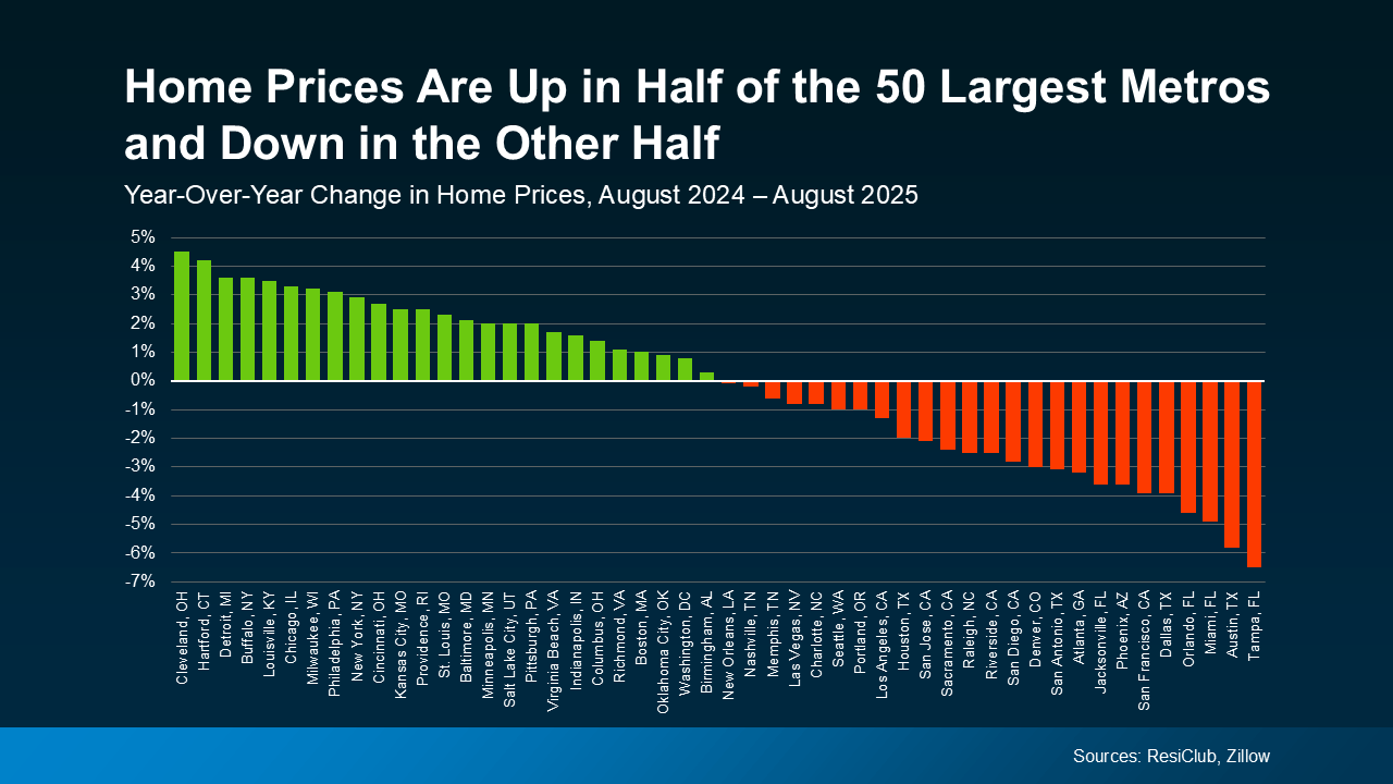 ✨ The Cross-River Divide: Why Those "Flat" Home Price Headlines Are 100% Wrong for Vancouver & Portland!