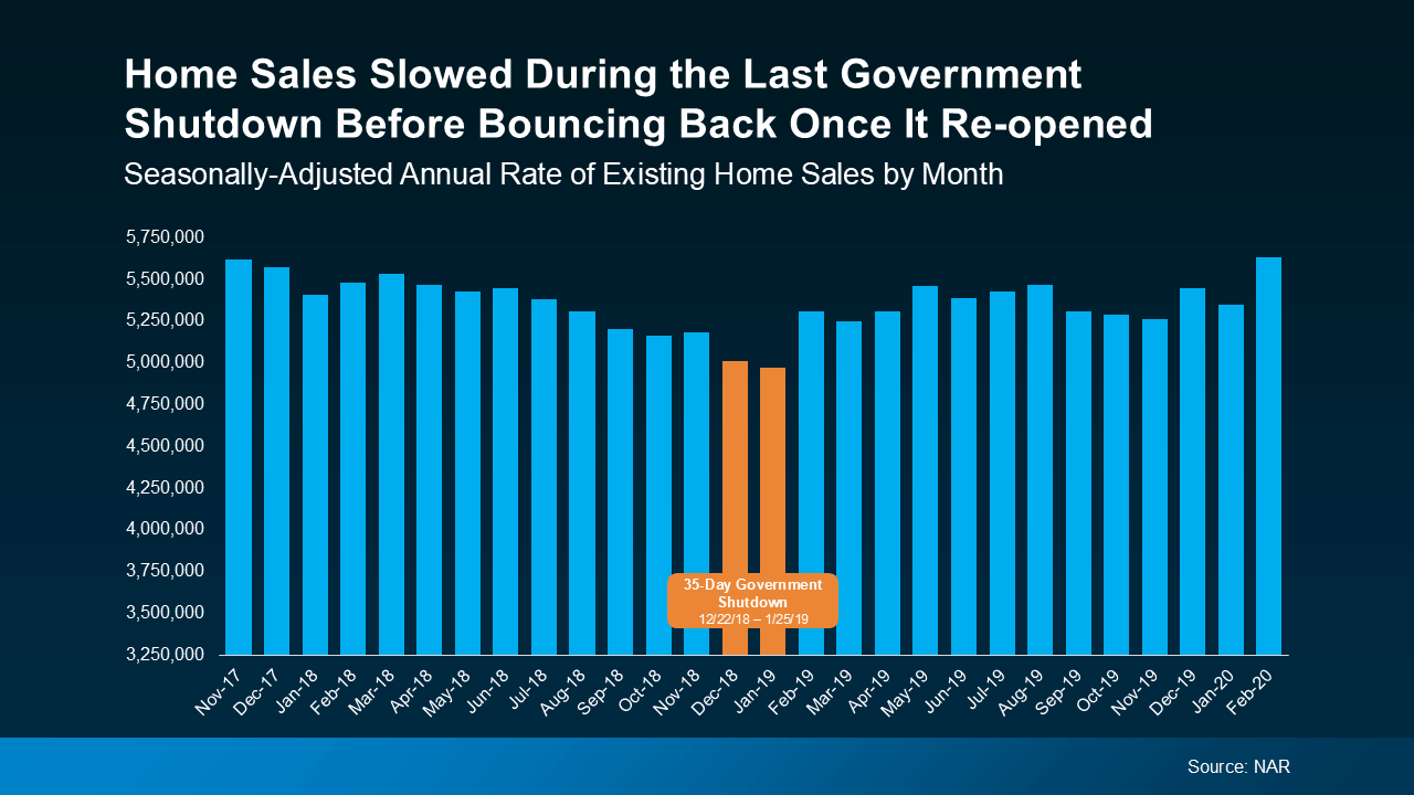 What a Government Shutdown Means for the Portland & Vancouver Housing Market