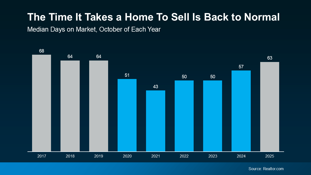  The Price and Patience Problem: 2 Things Portland & Vancouver Sellers Must Master