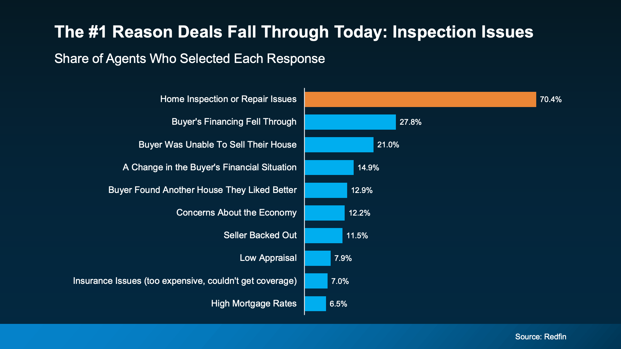  Portland & Vancouver Sellers: The #1 Way to Stop Your Deal From Falling Apart at Inspection