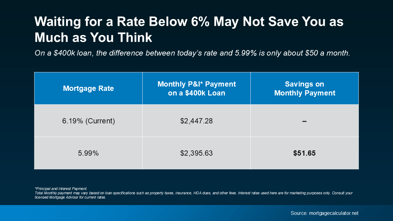 Why You Don't Need to Be Afraid of Today's Mortgage Rates in Portland & Vancouver: Your Refinance-Ready Strategy
