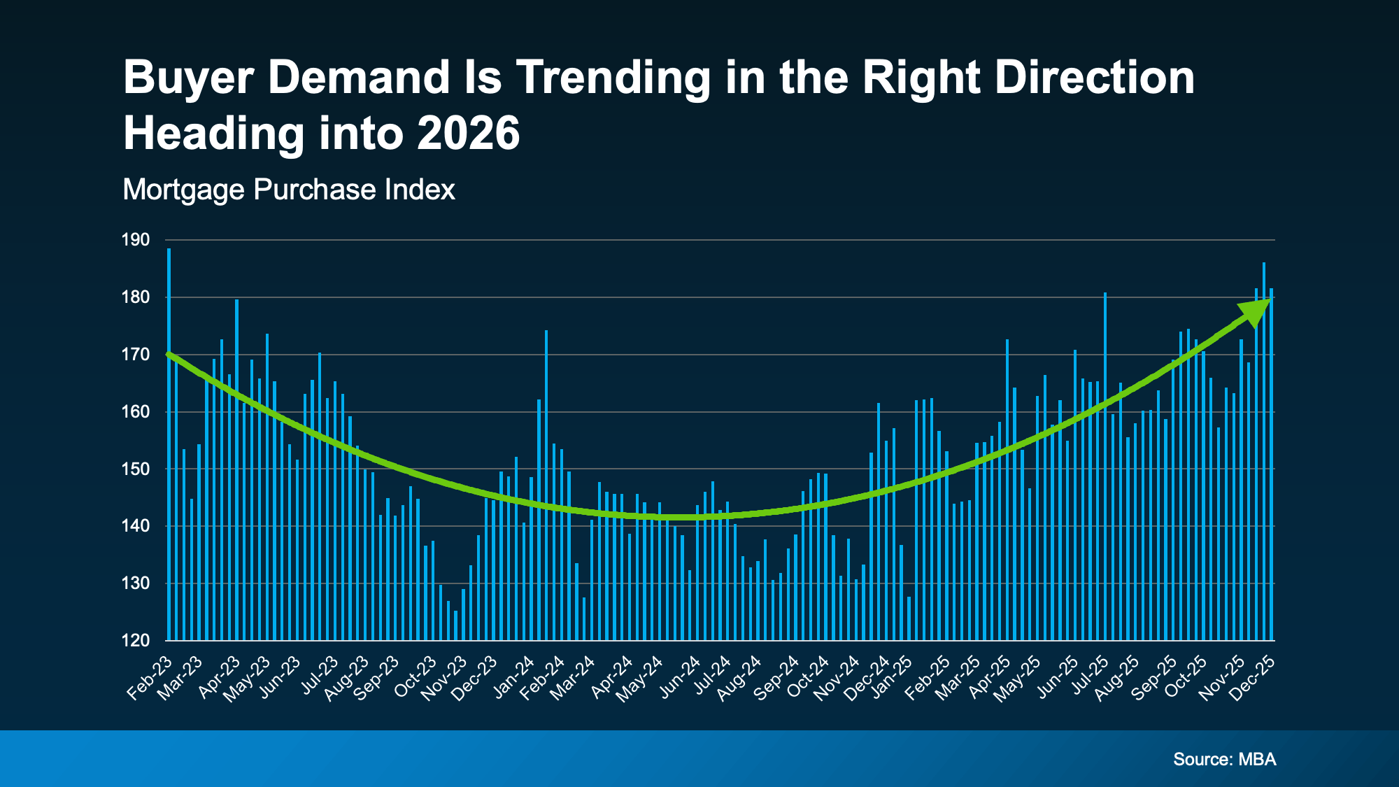 Is Buyer Demand Picking Back Up? What Vancouver & Portland Sellers Should Know