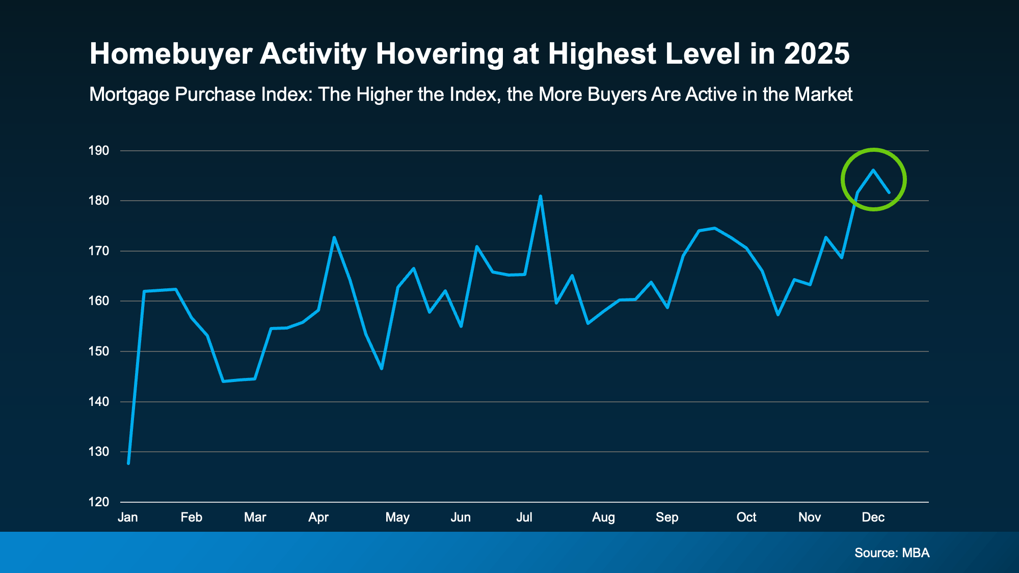 Is Buyer Demand Picking Back Up? What Vancouver & Portland Sellers Should Know