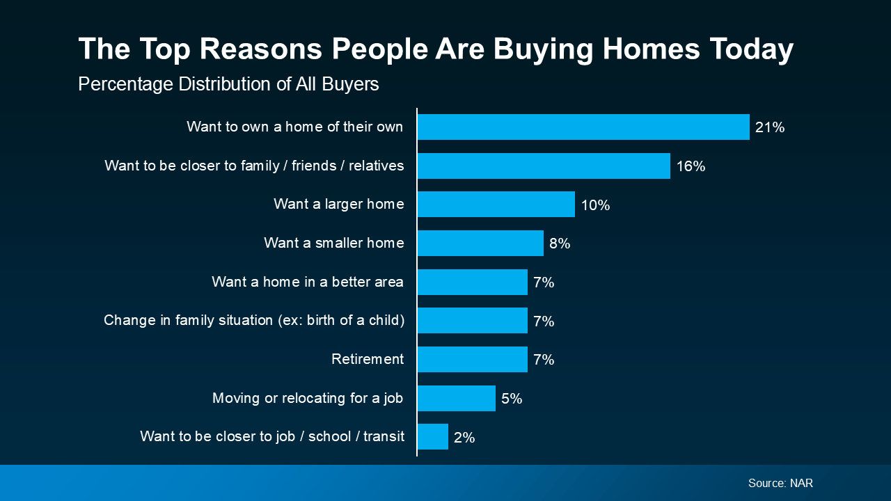 Why So Many People Are Thankful They Bought a Home in the Portland-Vancouver Metro This Year
