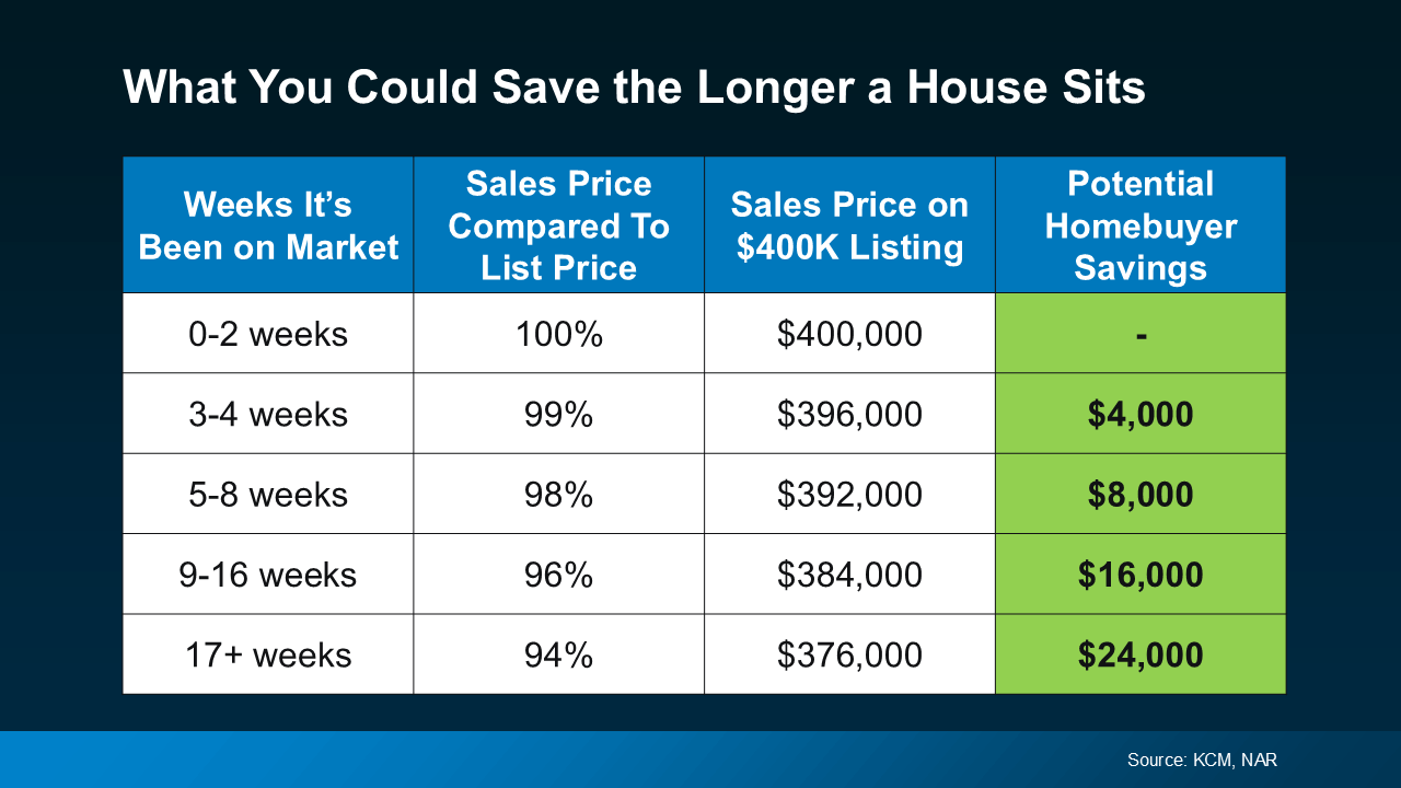  The Savvy Buyer's Secret: How to Find the Best Deals in the Portland & Vancouver Market