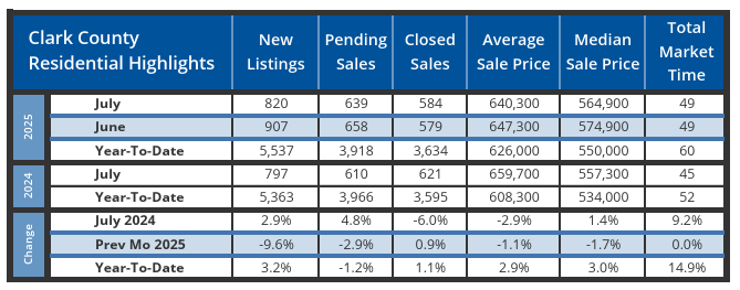 July 2025 Market Update 