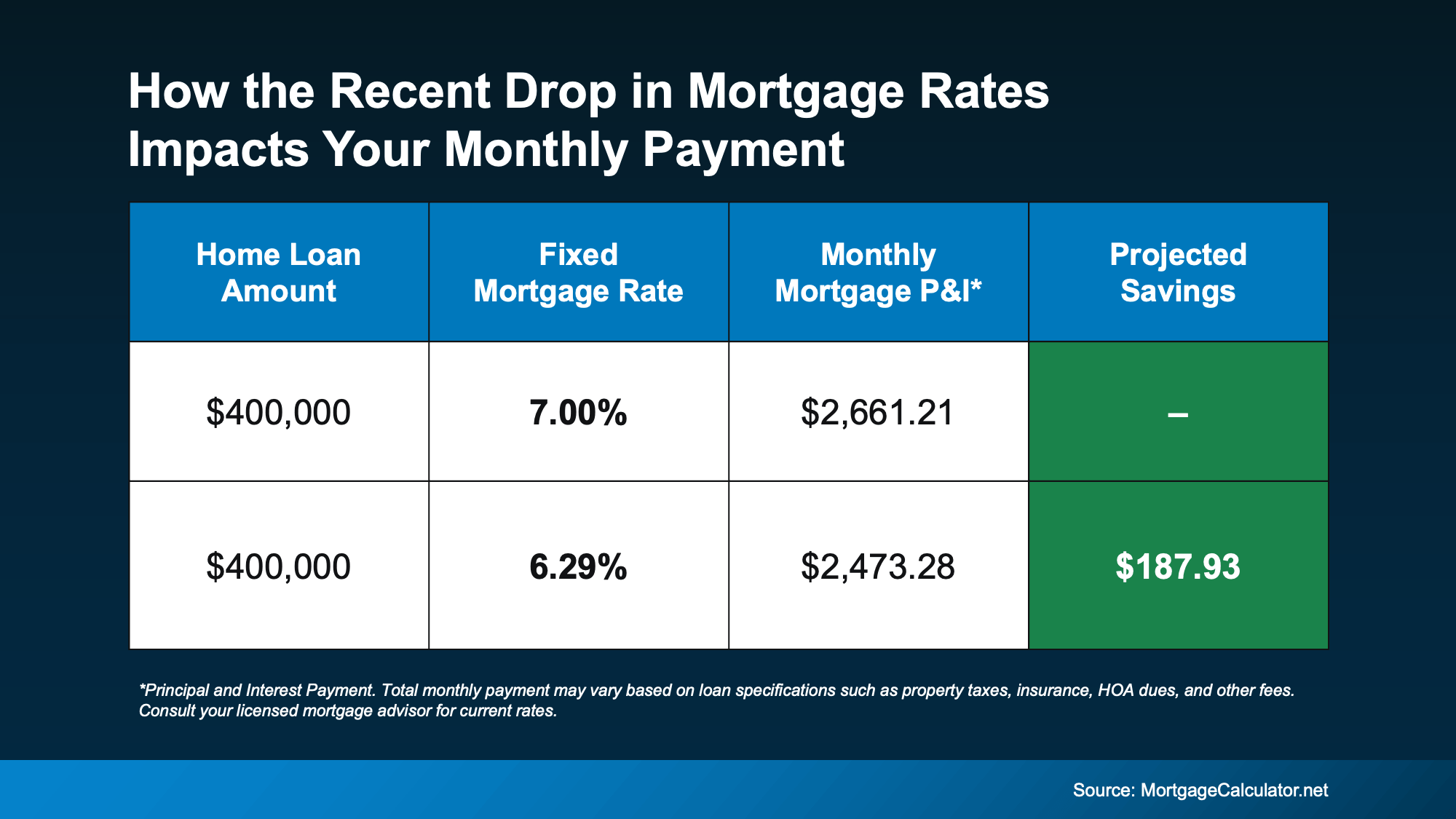 Mortgage Rates Are Making a Move: What It Means for You in the Vancouver & Portland Metro Area