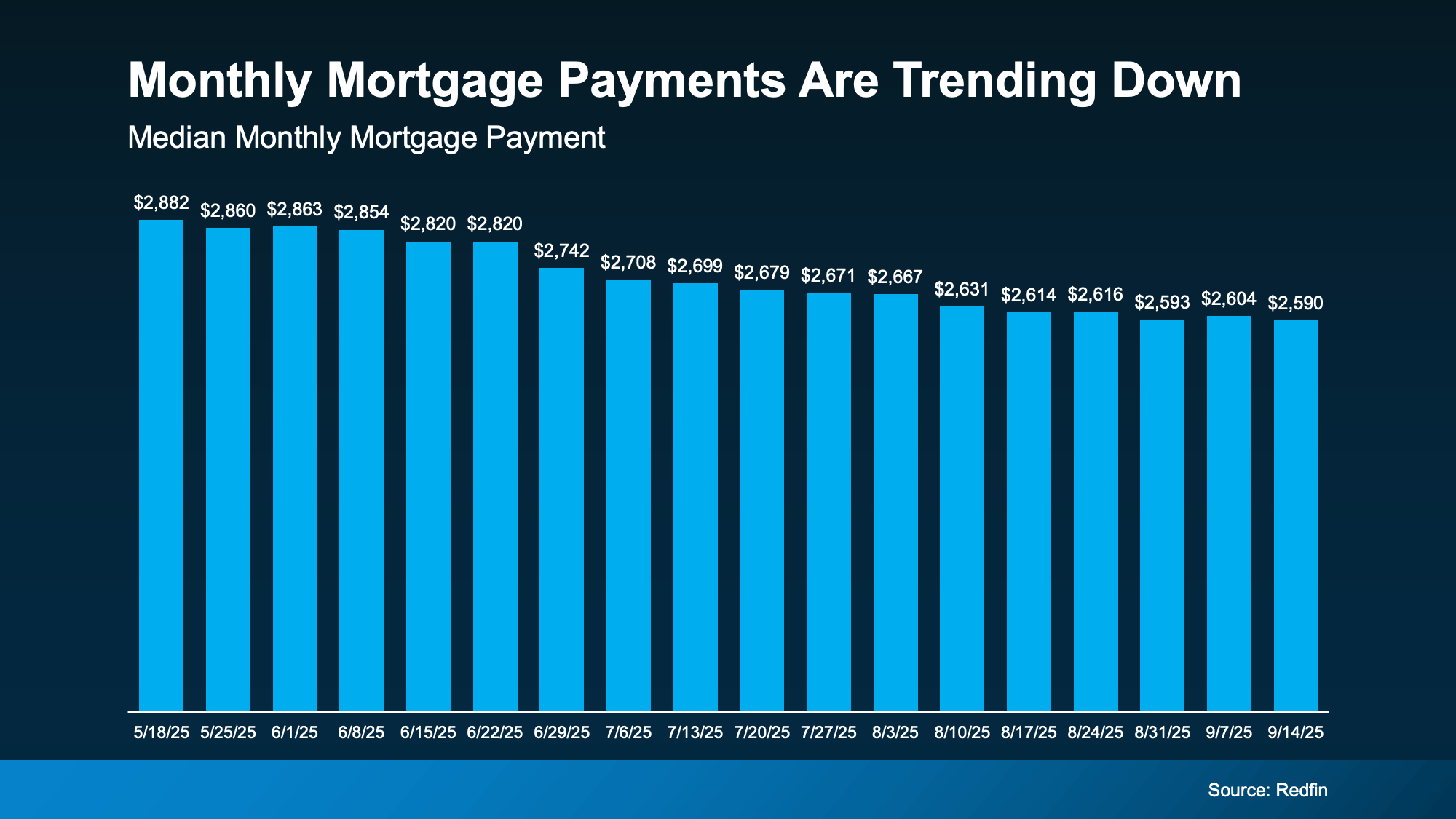 3 Reasons Affordability Is Showing Signs of Improvement for Portland & Vancouver Buyers This Fall