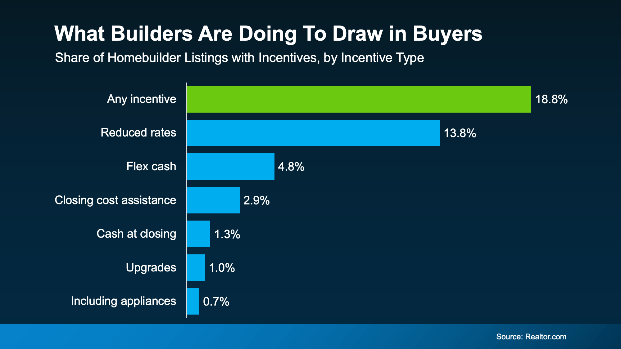 What Higher Mortgage Rates Mean for Home Sellers in Metro Portland & SW Washington