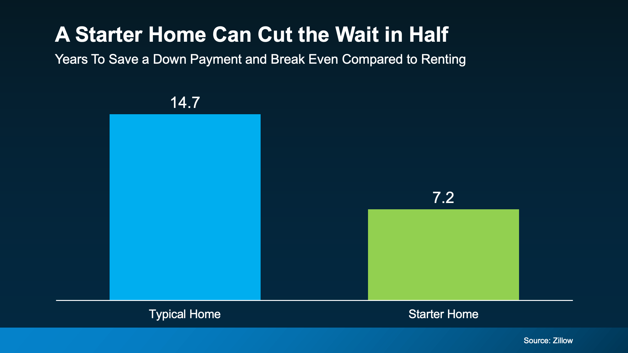 Two Moves That Can Get You Into Your First Home Sooner in Metro Portland & SW Washington
