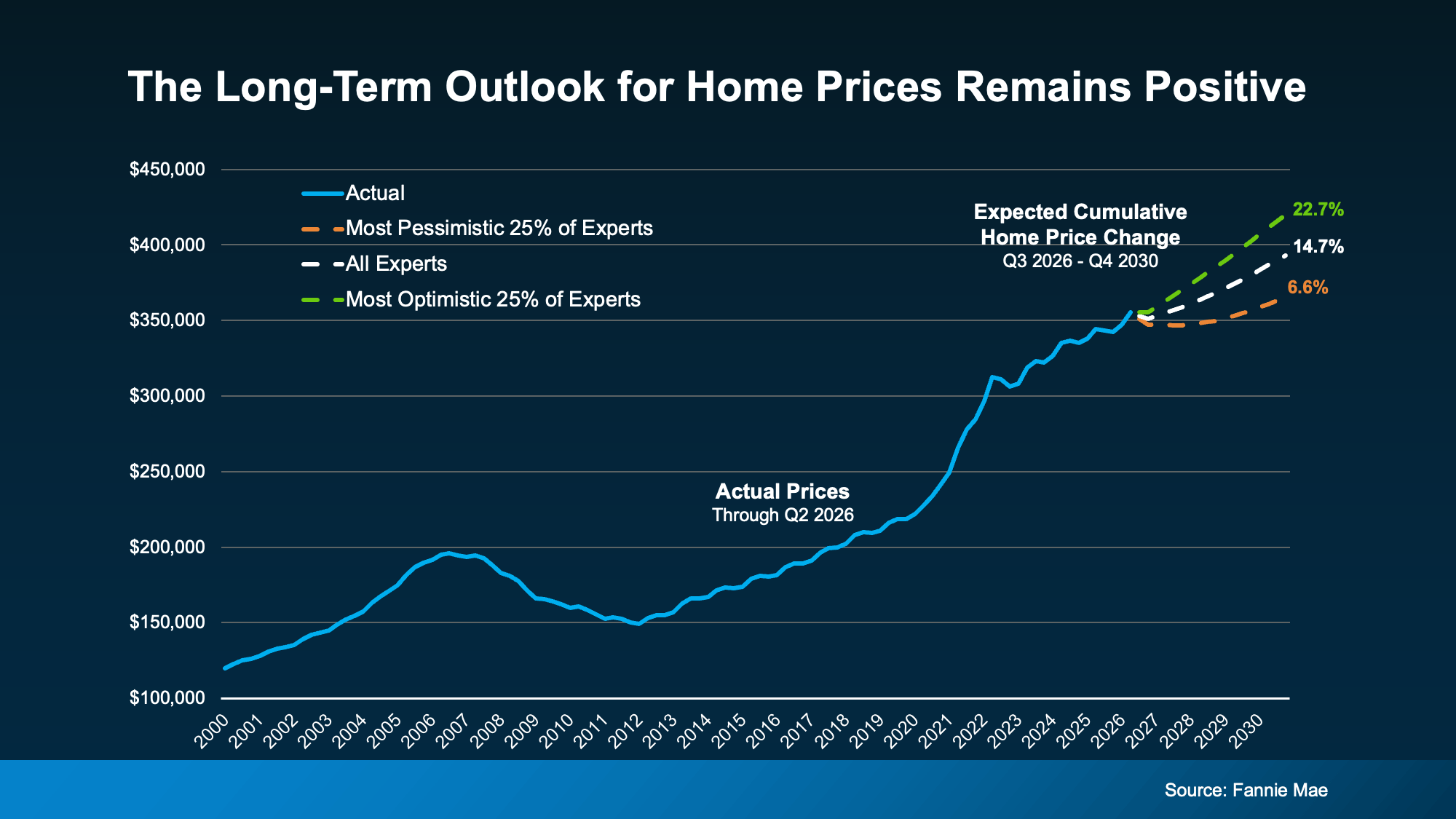 Hoping for (or Dreading) a Housing Crash? The Experts Just Weighed In for Metro Portland & SW Washington