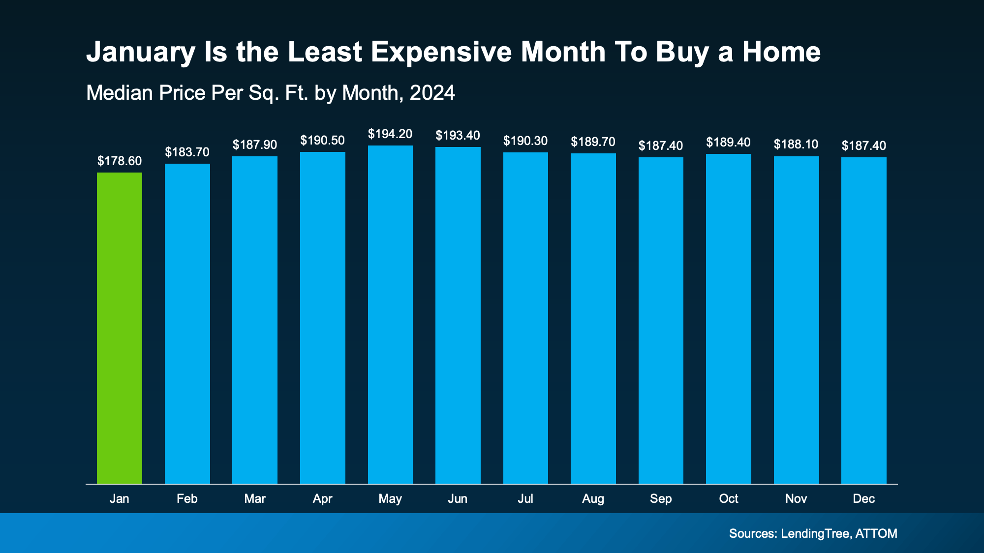 Is January 2026 the Best Month to Buy a Home in Portland or Vancouver?