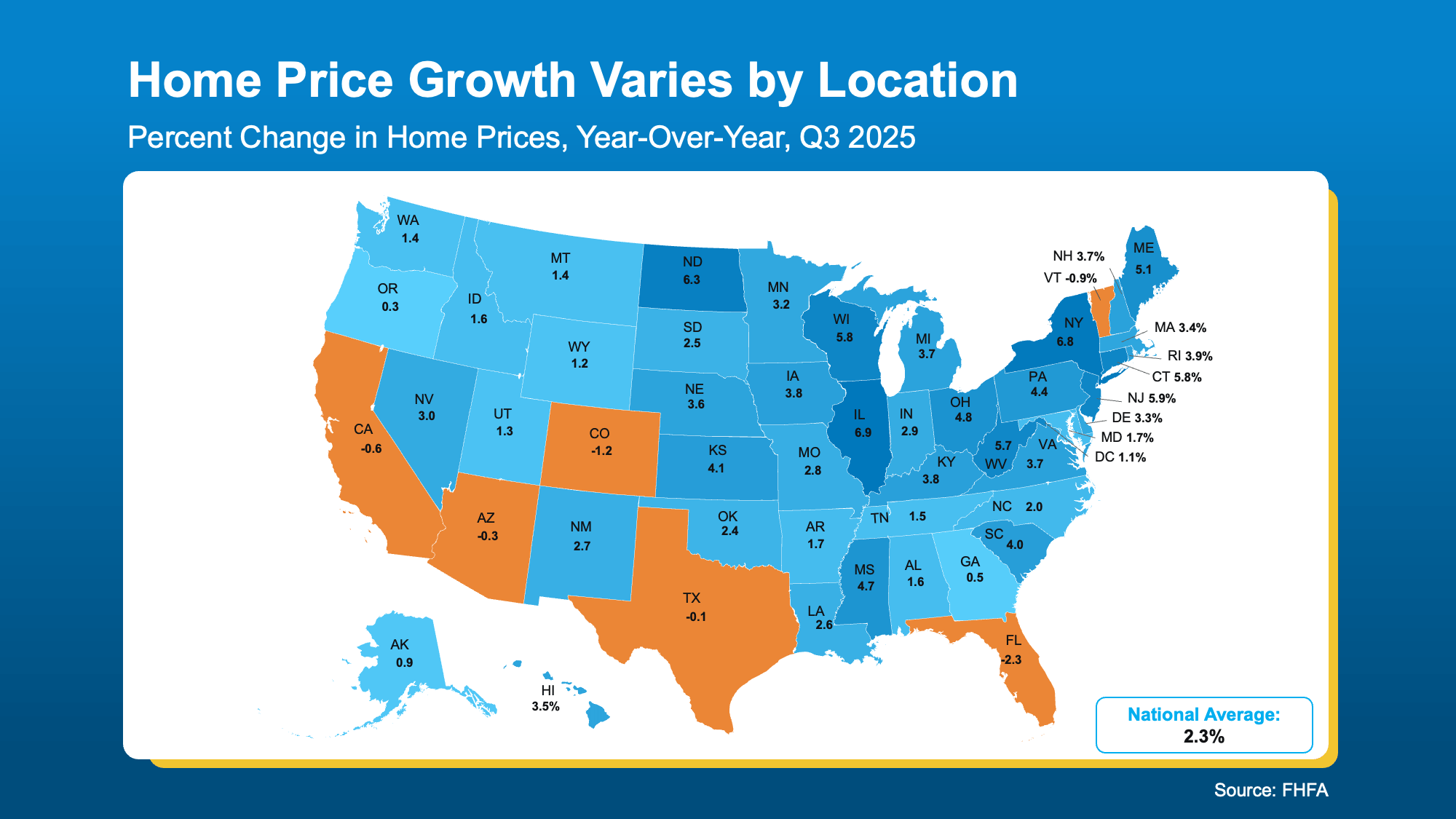 Worried About Home Values in Portland or Vancouver? Here is the Real Data.