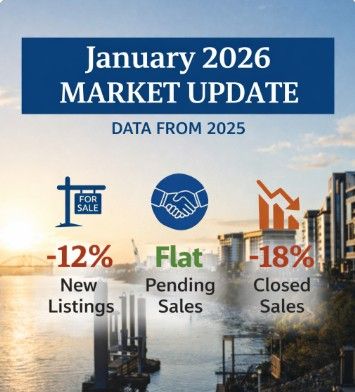 Southwest Washington Real Estate Market Update