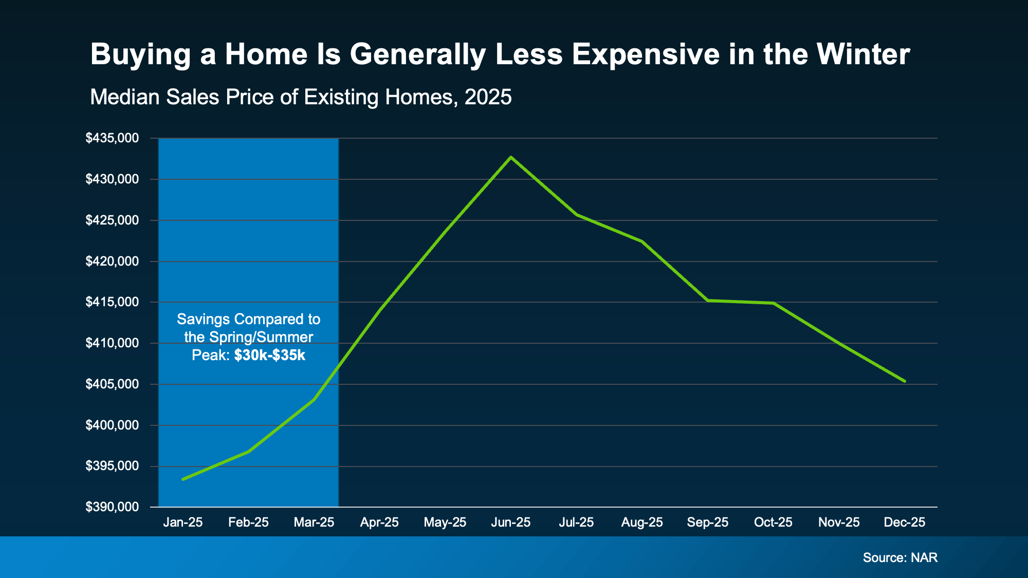 Top 3 Reasons to Buy a Home in Portland or Vancouver Before the Spring 2026 Rush