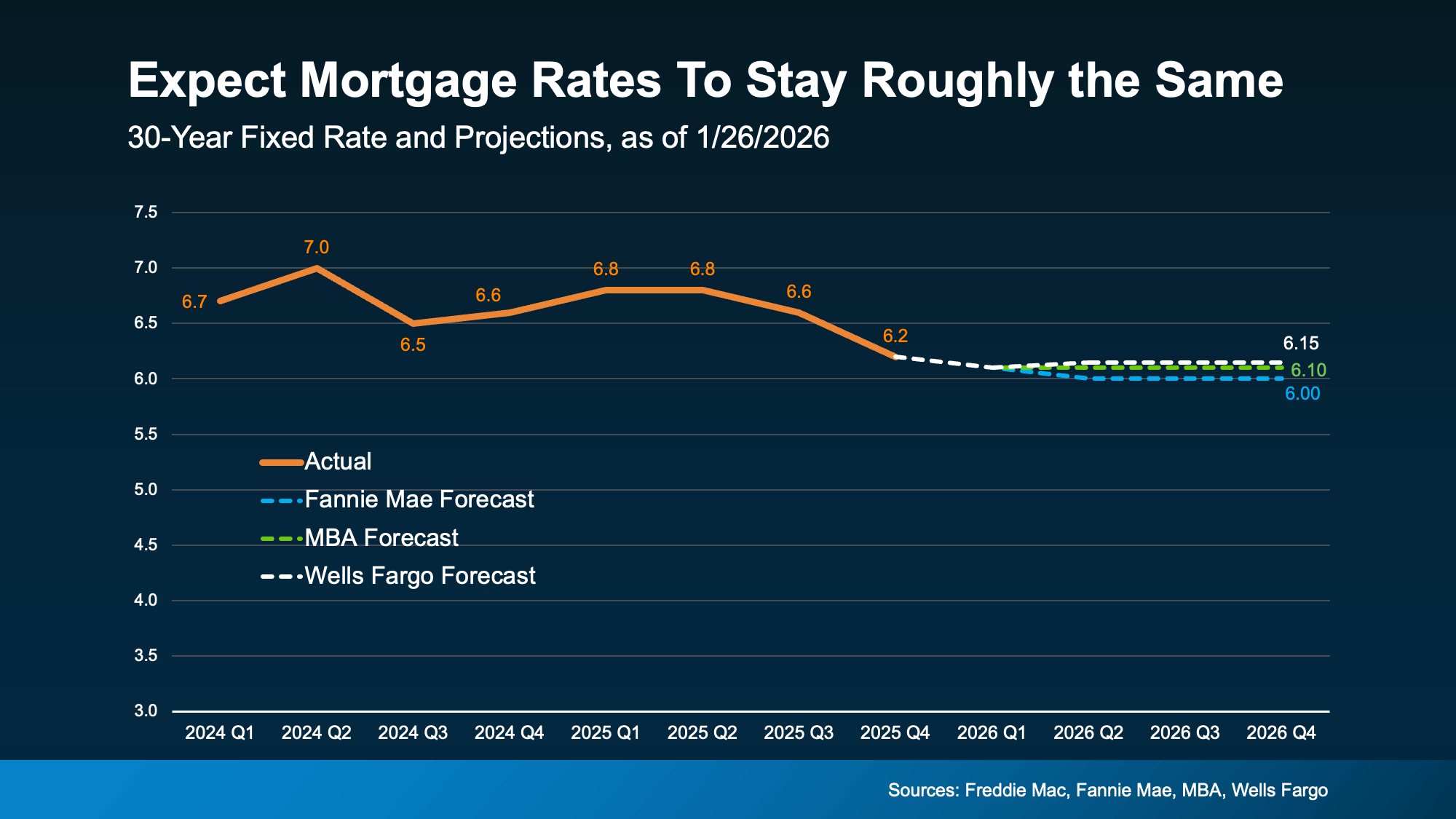 Top 3 Reasons to Buy a Home in Portland or Vancouver Before the Spring 2026 Rush