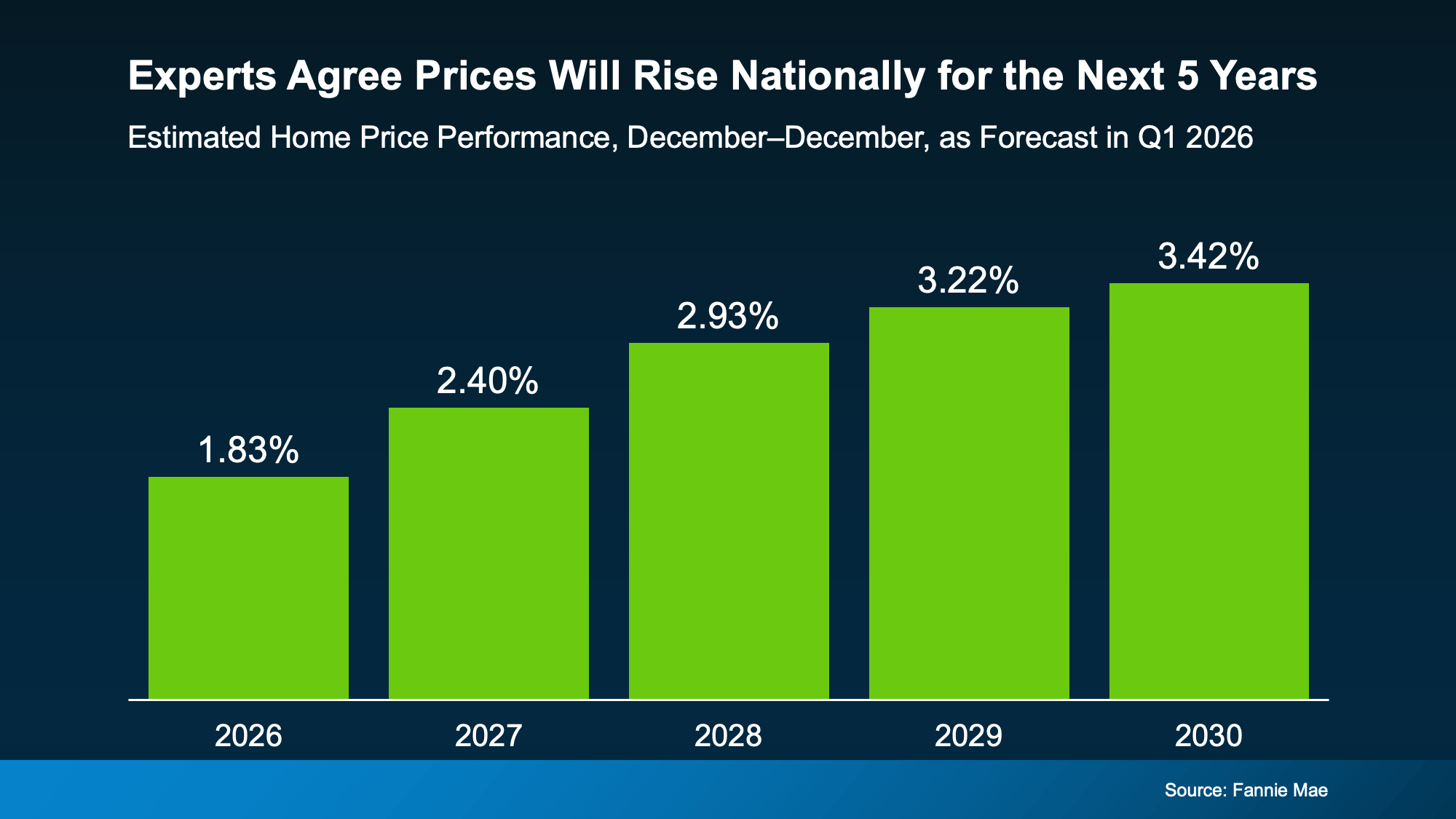 Are Home Prices Crashing in Portland & Vancouver?