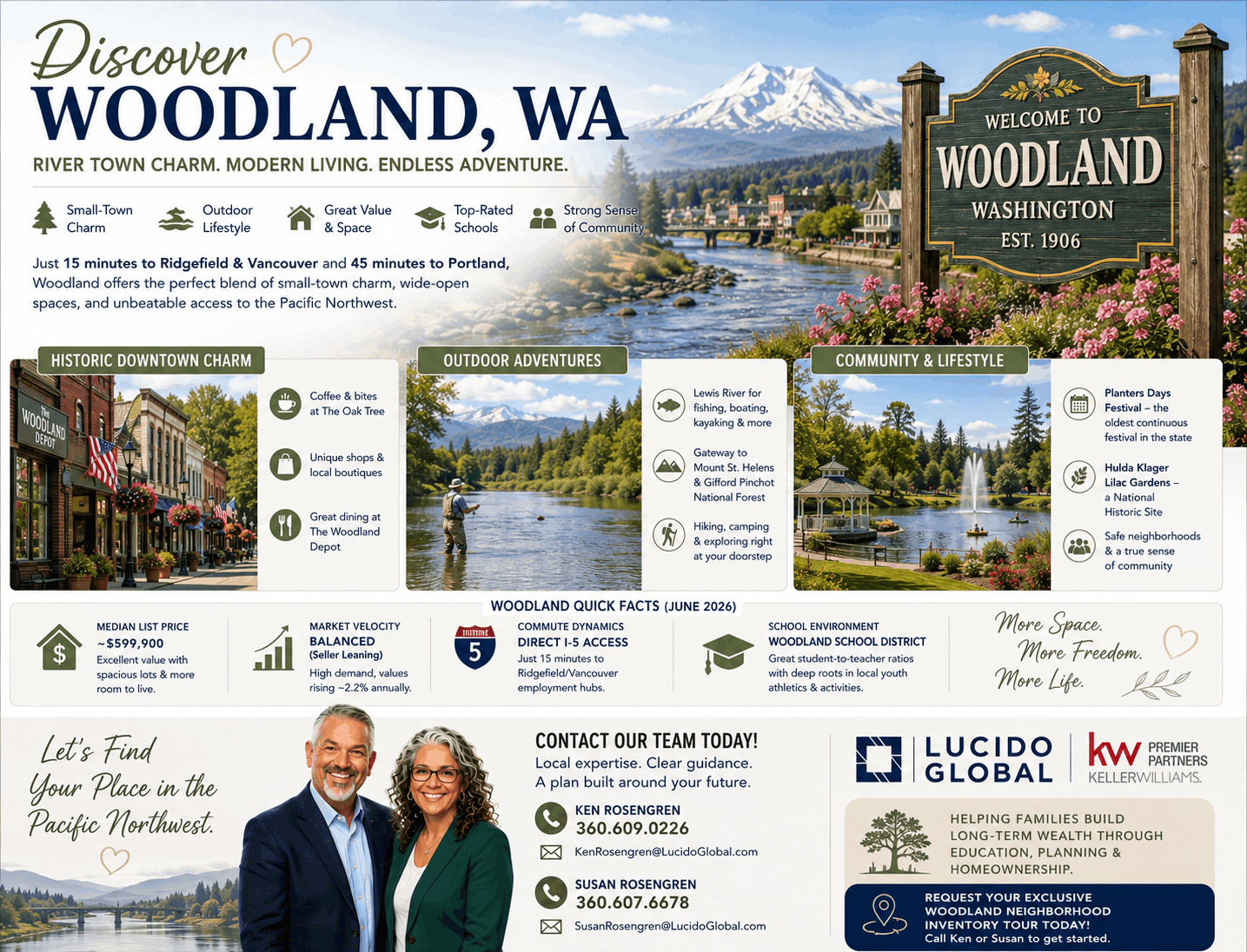 Discovering Woodland, WA—The Ultimate 2026 Relocation Spotlight