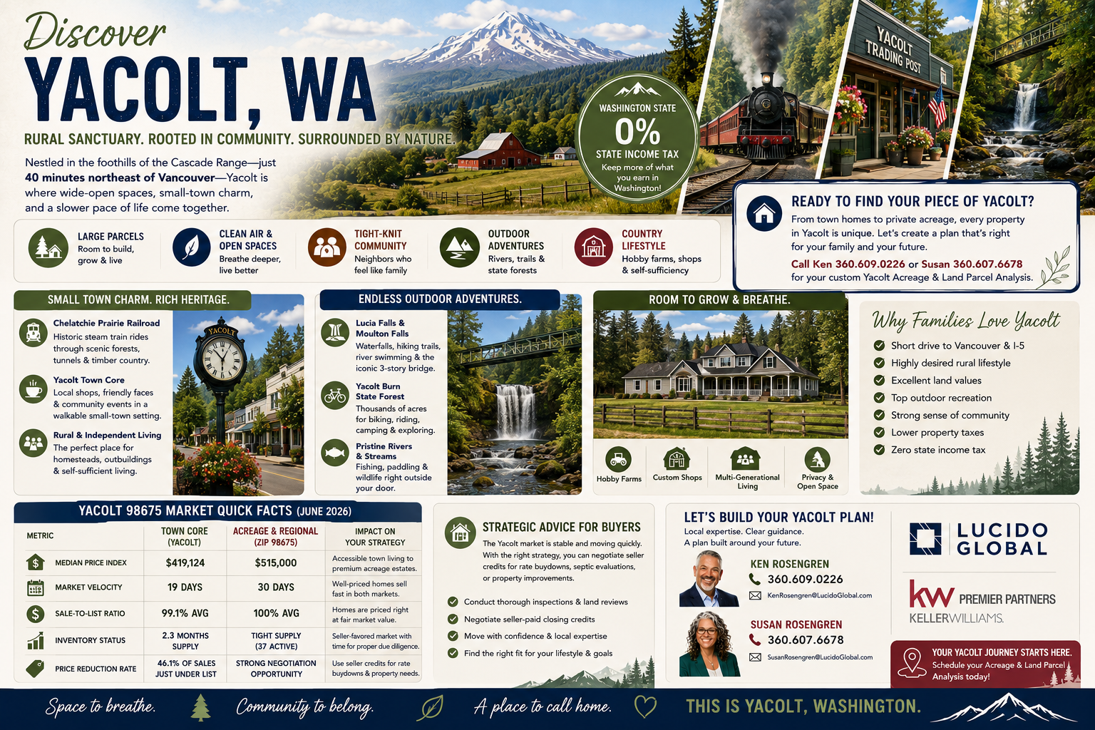 Discovering Yacolt, WA—The Ultimate 2026 Relocation Spotlight
