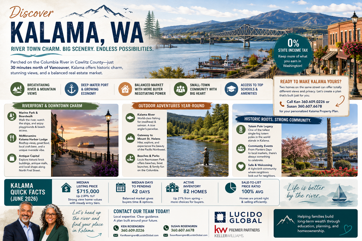 Discovering Kalama, WA—The Ultimate 2026 Relocation Spotlight