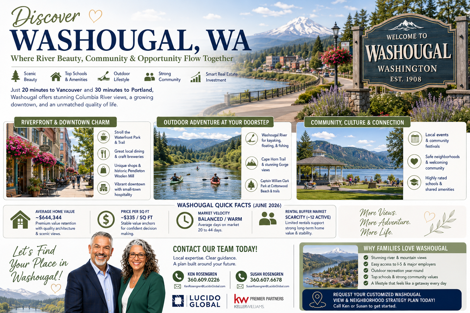Discovering Washougal, WA—The Ultimate 2026 Relocation Spotlight