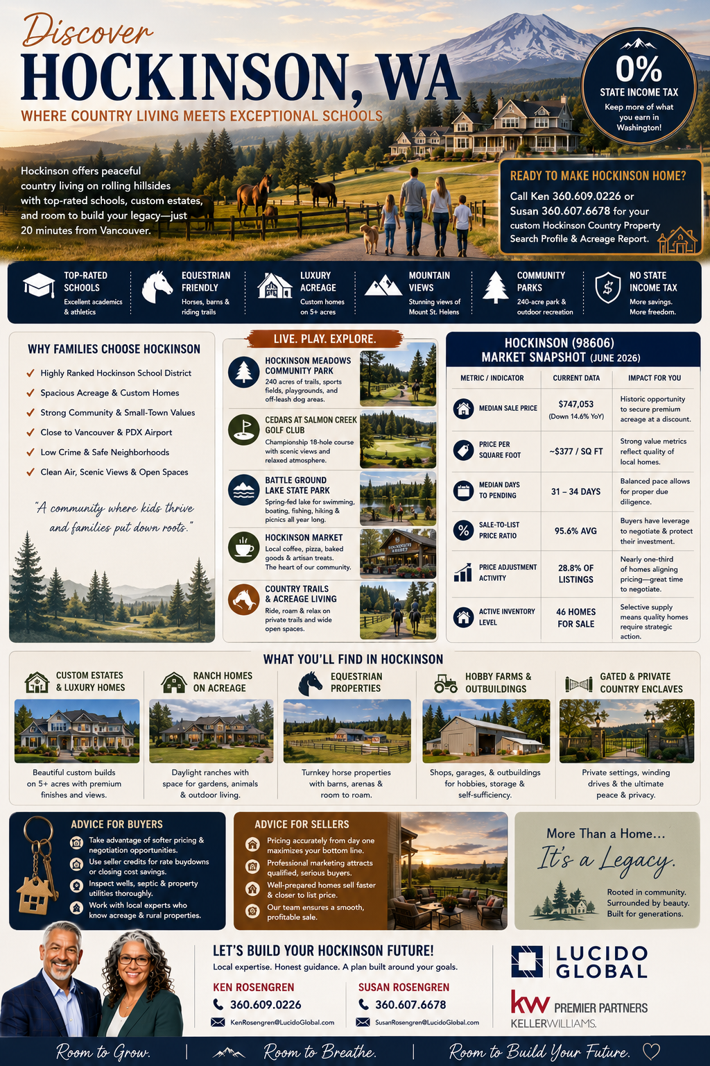 Discovering Hockinson, WA—The Ultimate 2026 Relocation Spotlight