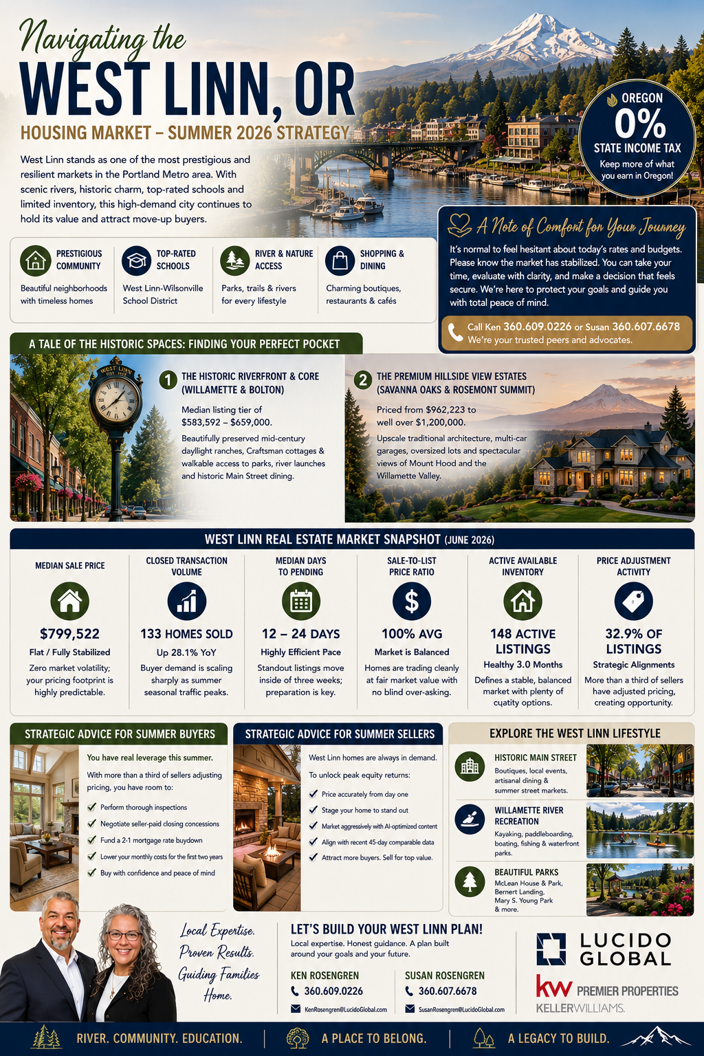 Navigating the West Linn, OR Housing Market—The Summer 2026 Strategy