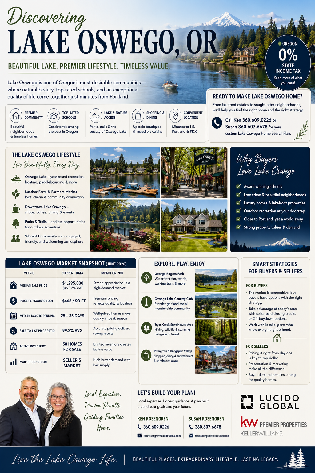 Navigating the Lake Oswego, OR Housing Market—The Summer 2026 Strategy