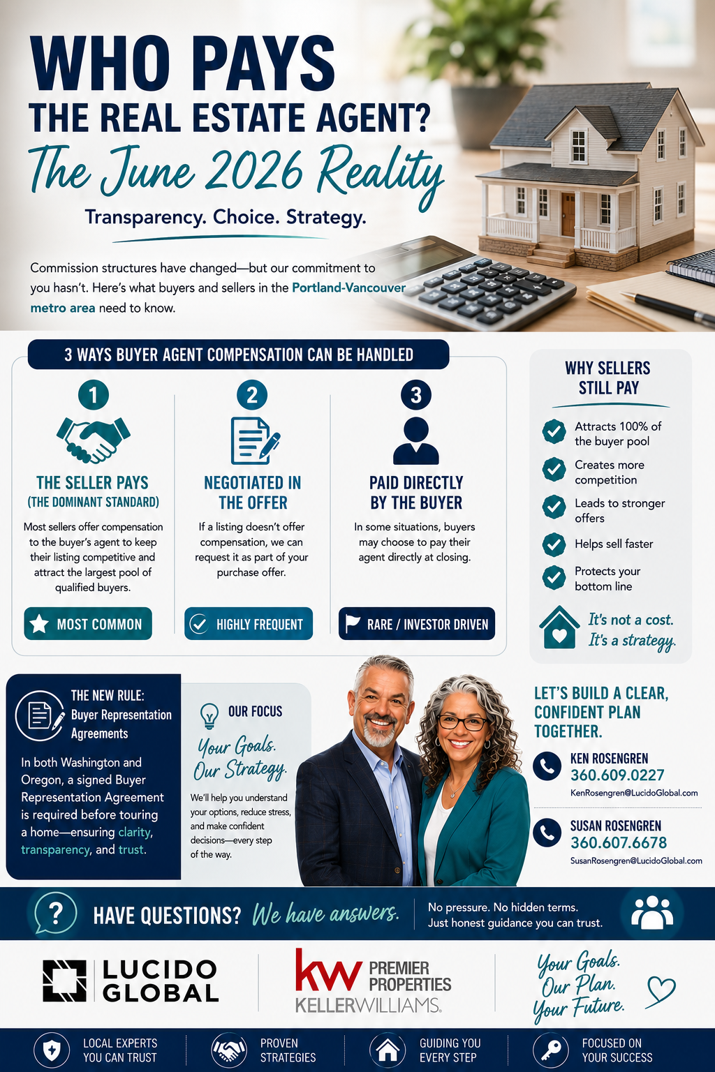 Who Pays the Real Estate Agent? The June 2026 Reality for Buyers and Sellers