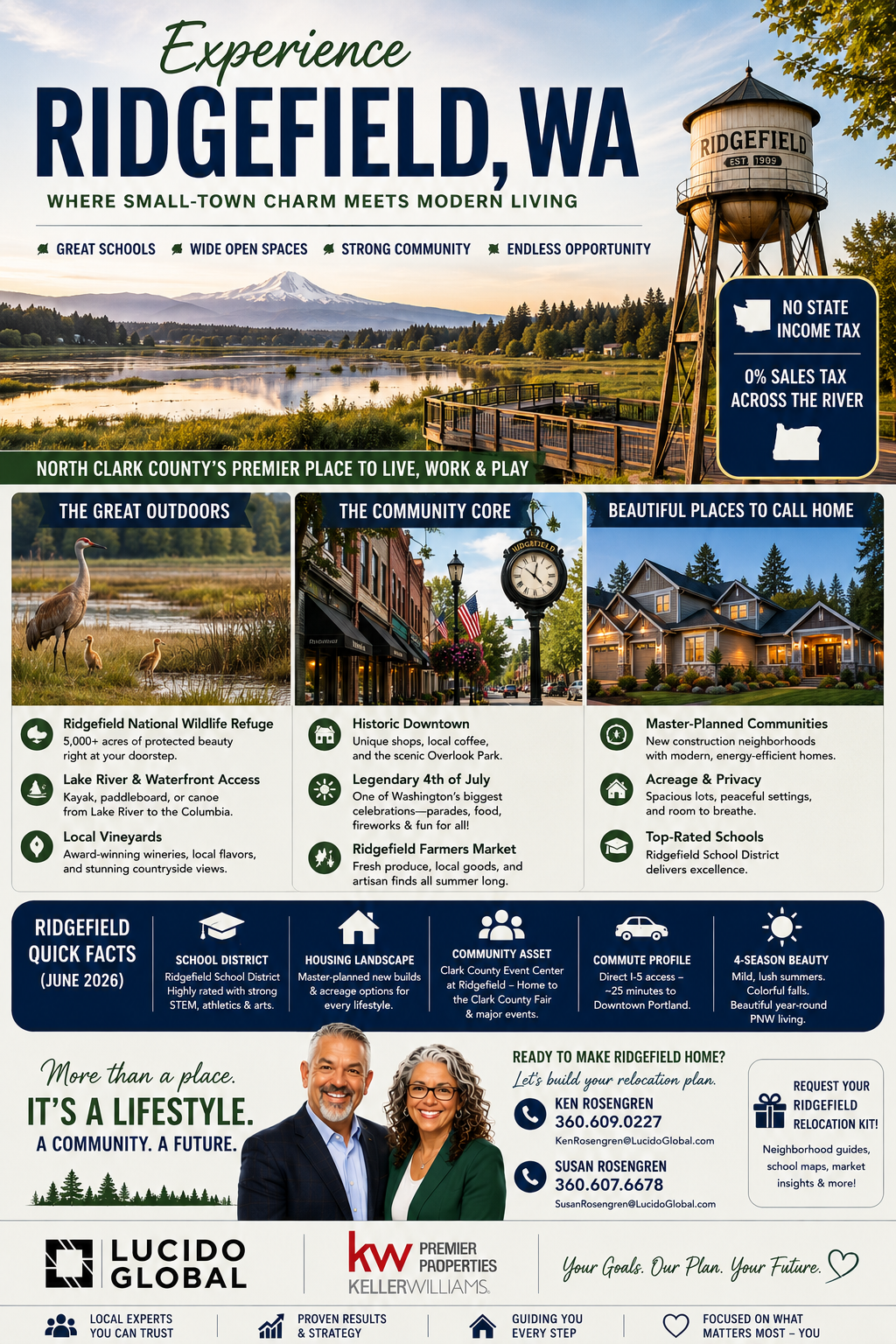 How Do You Experience Ridgefield, WA? The Ultimate 2026 Relocation Roadmap