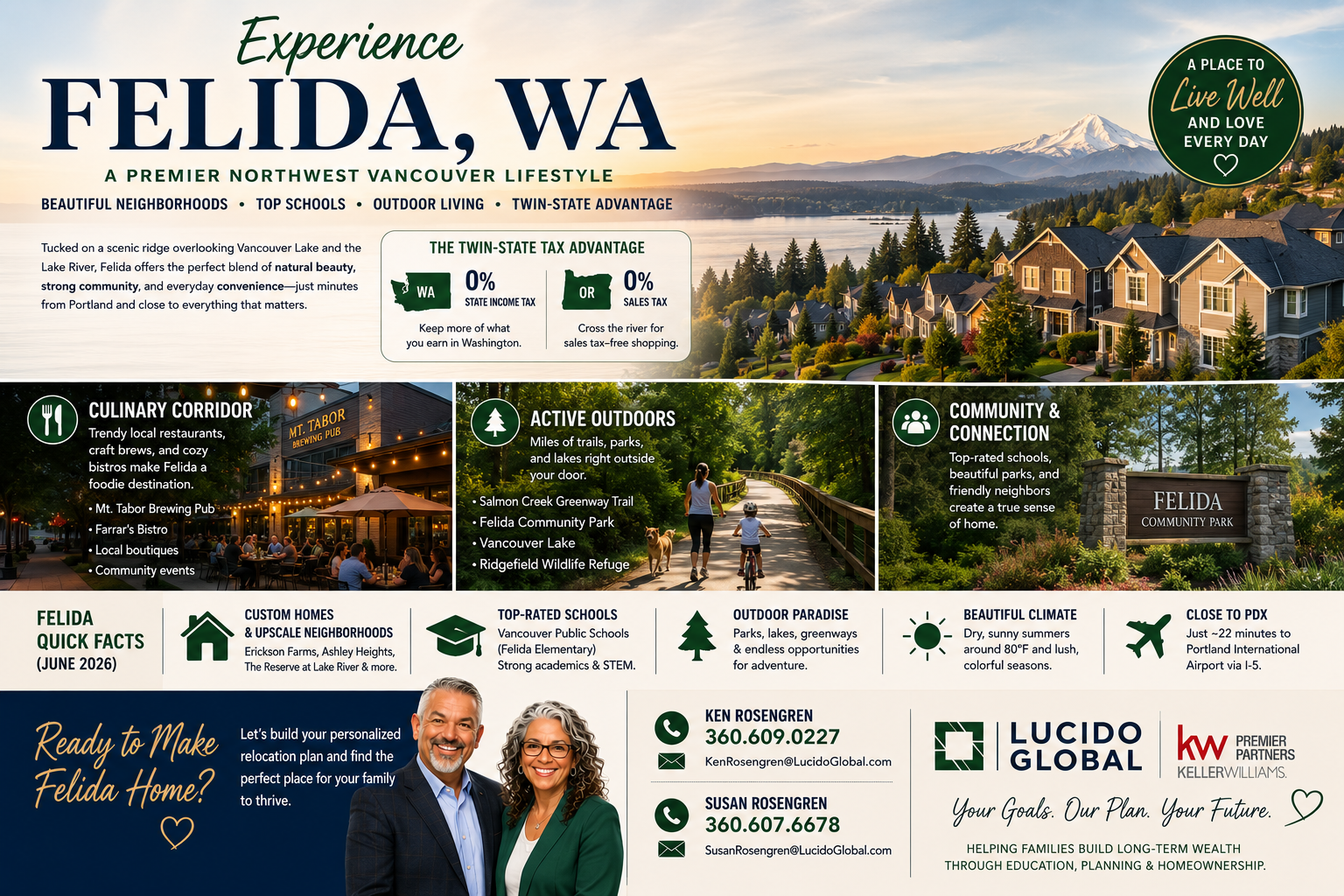 How Do You Experience Felida, WA? The Ultimate 2026 Relocation Roadmap