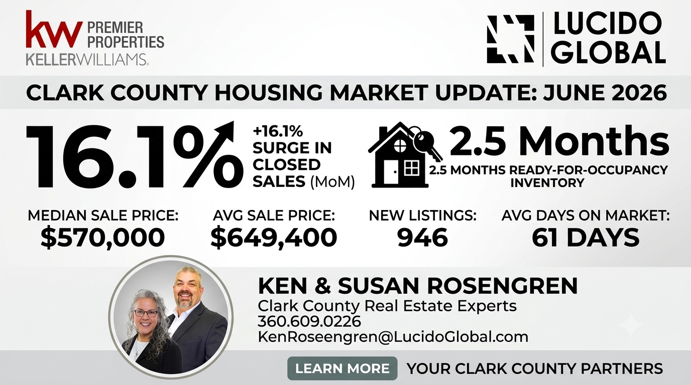 Clark County Housing Market Update: June 2026 RMLS Data & Expert Analysis